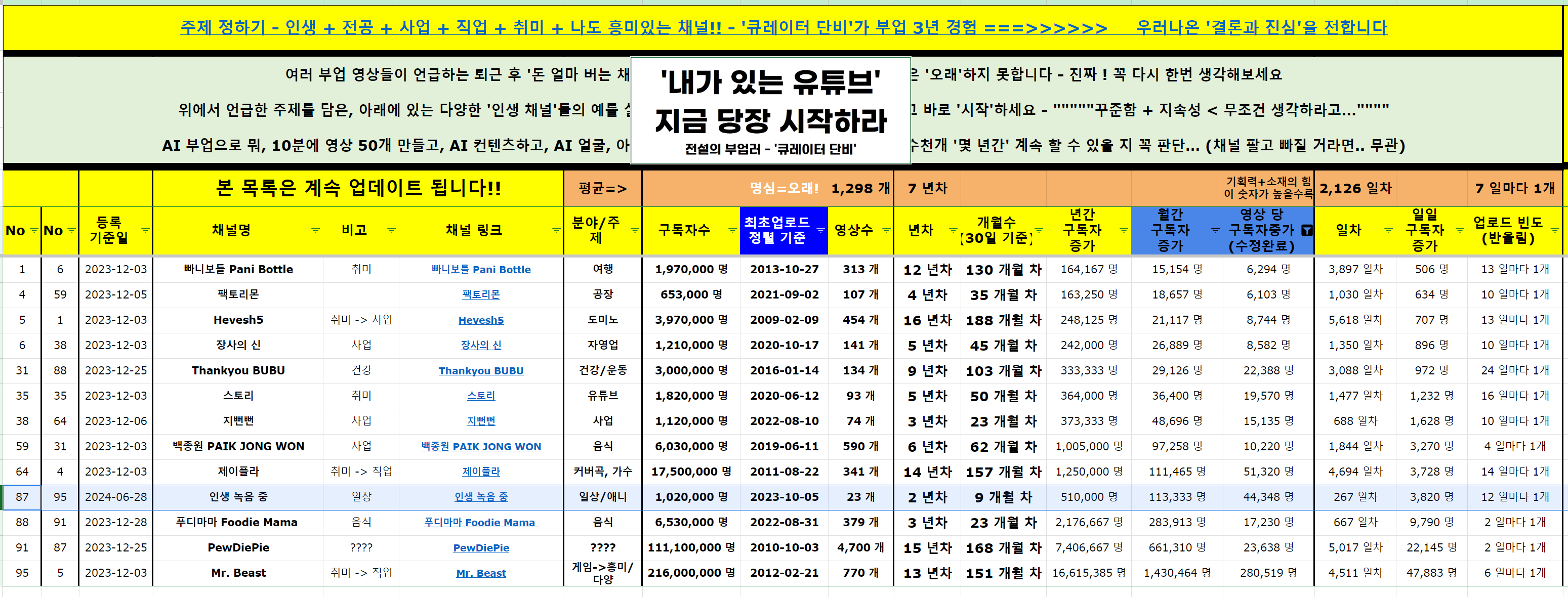 큐레이터 단비 글 이미지