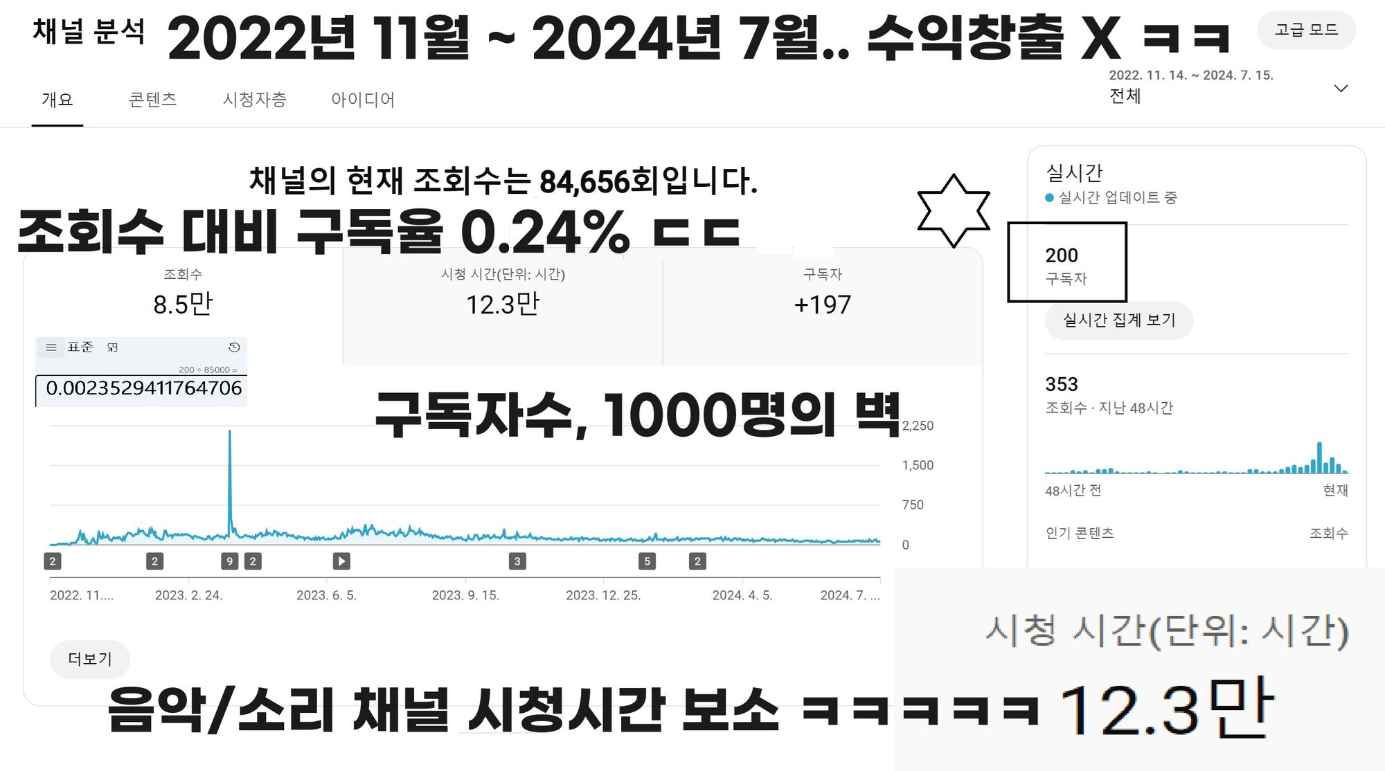 큐레이터 단비 글 이미지